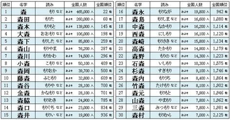 稀名字|「稀」の付く姓名・苗字・名前一覧